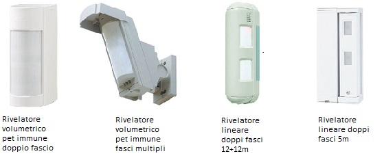 Riv esterni